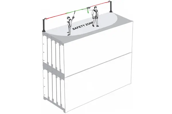 Anchorage Points for Containers