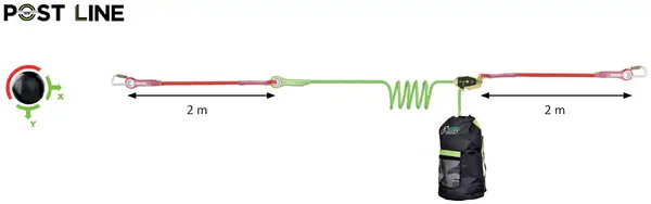 POST LINE: 2 User Horizontal Temporary Lifeline for ISO container