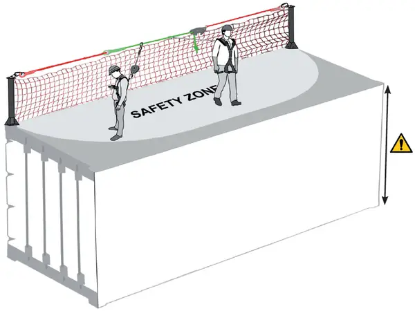 POST LINE: 2 User Horizontal Temporary Lifeline for ISO container